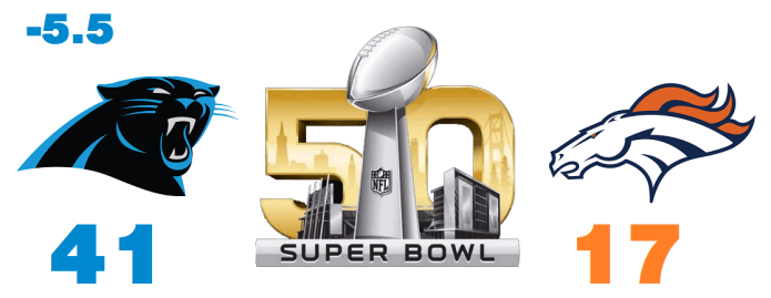 sb50score