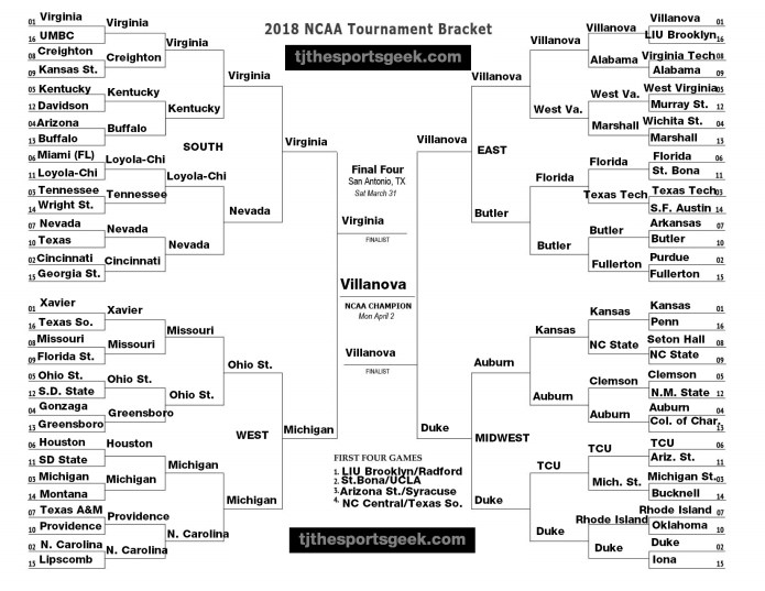 Bracket2018
